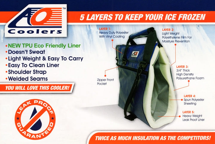 AO Coolers infographic detailing 5 layers for optimal insulation and features of a soft-sided cooler.